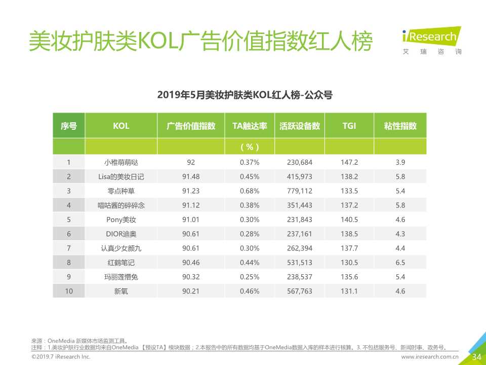新媒体营销专题报告：OneMedia KOL营销白皮书