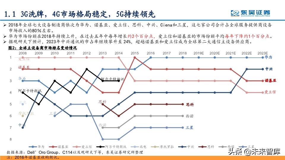 5G专题报告：从技术、产品与市场角度看华为中兴烽火将持续领先