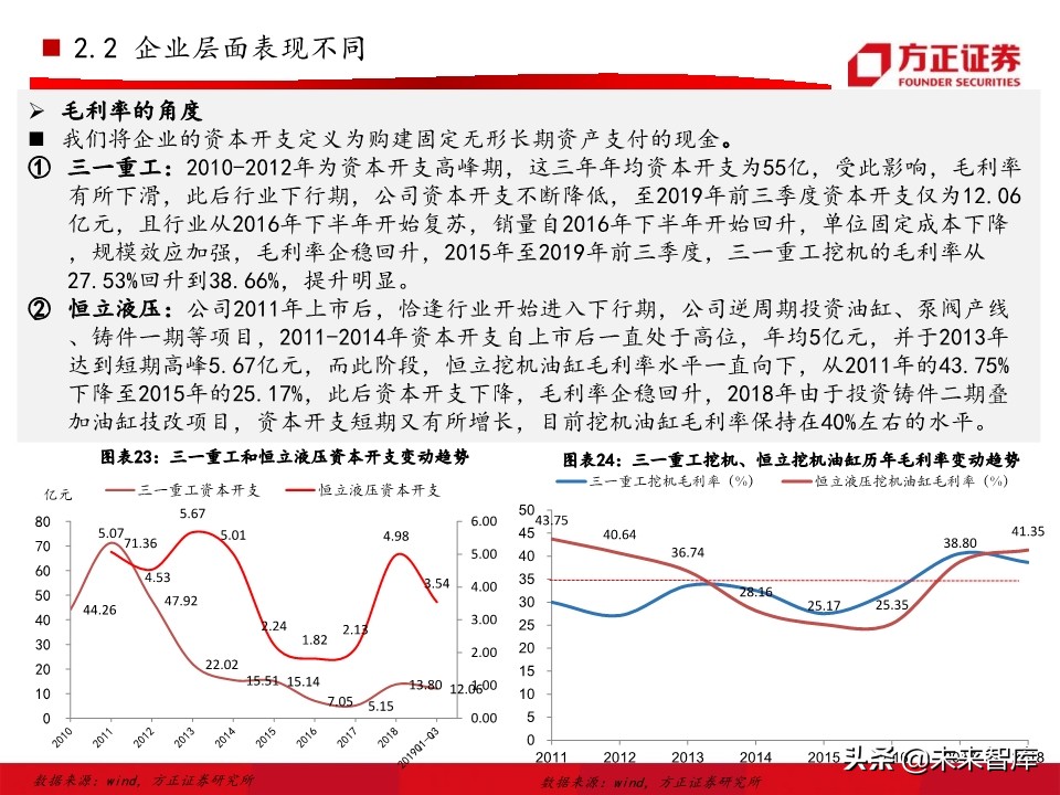 工程机械之挖掘机行业深度研究报告（76页）