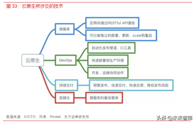 各行业数字化转型浪潮已至，IT产业成为使能者