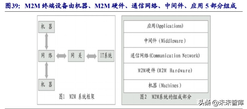 物联网行业深度报告：5G赋能，万物互连