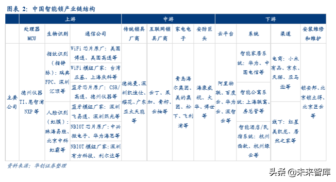智能门锁行业深度研究：技术与渠道力为竞争核心
