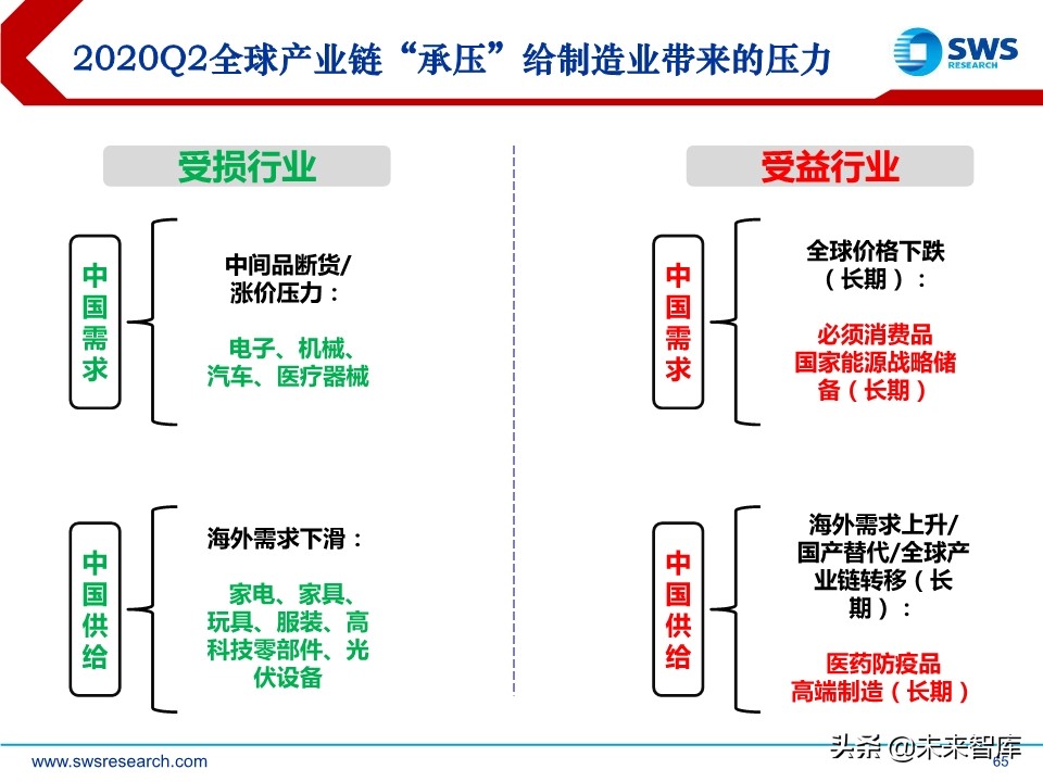 2020年2季度行业配置展望：低估值配置应对盈利预测下调期