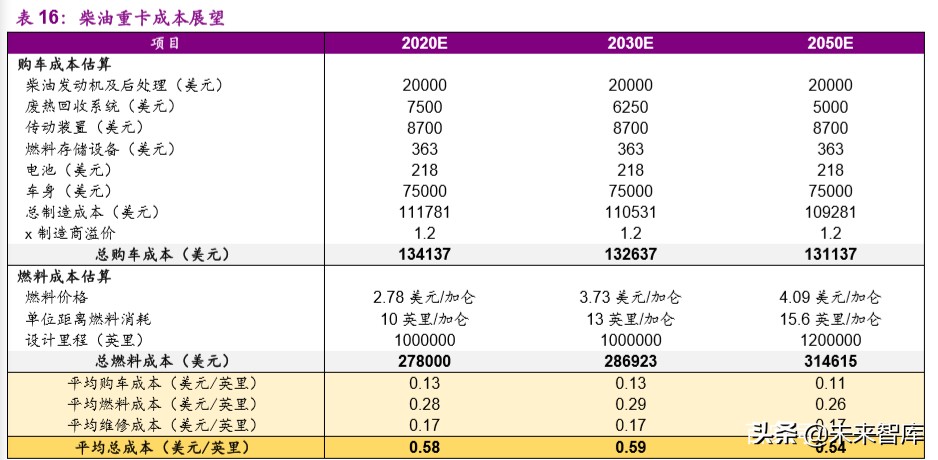 燃料电池产业前沿分析：氢能重卡行业专题报告