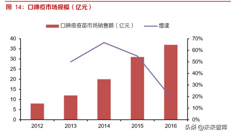 动物疫苗专题报告：周期恢复启程，创新单品可期