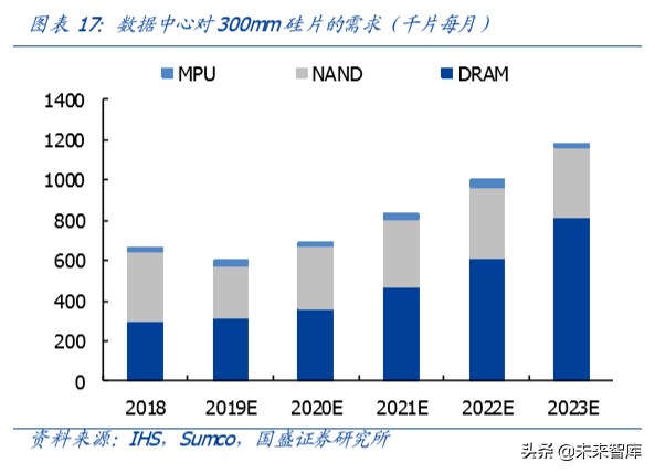 服务器专题报告：短期受益远程办公需求暴增，中长期受益5G发展