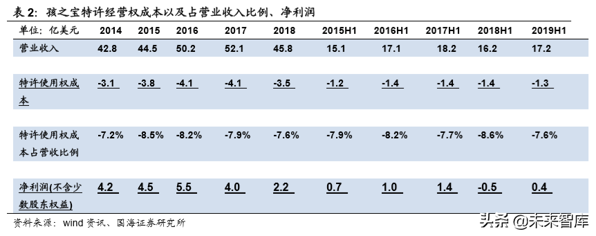 玩具行业专题报告：从孩之宝收购小猪佩奇看奥飞价值几何