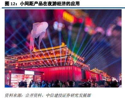 LED前瞻分析：高密度LED产业链不断成熟，带动行业发展新机遇