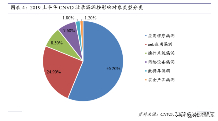 信息安全深度报告：政策、需求、格局变化下安全成长新周期