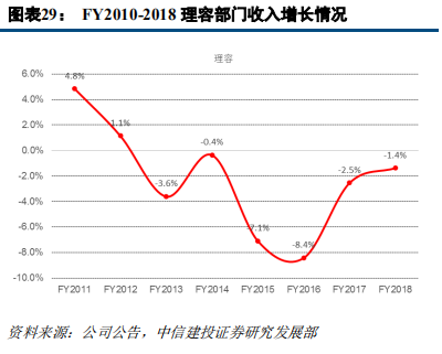 快消巨頭寶潔深度研究：百年繁榮與衰落