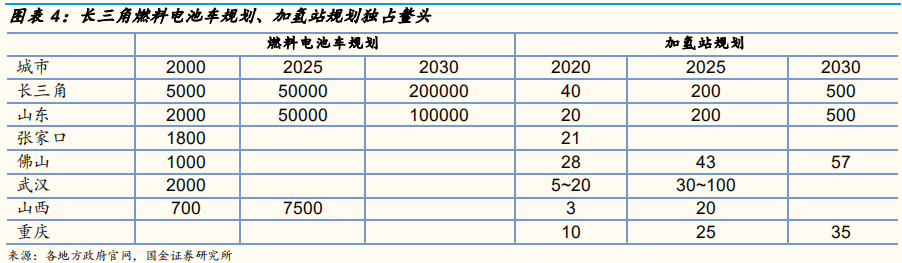 氢能源专题报告：氢气基础设施产业分析