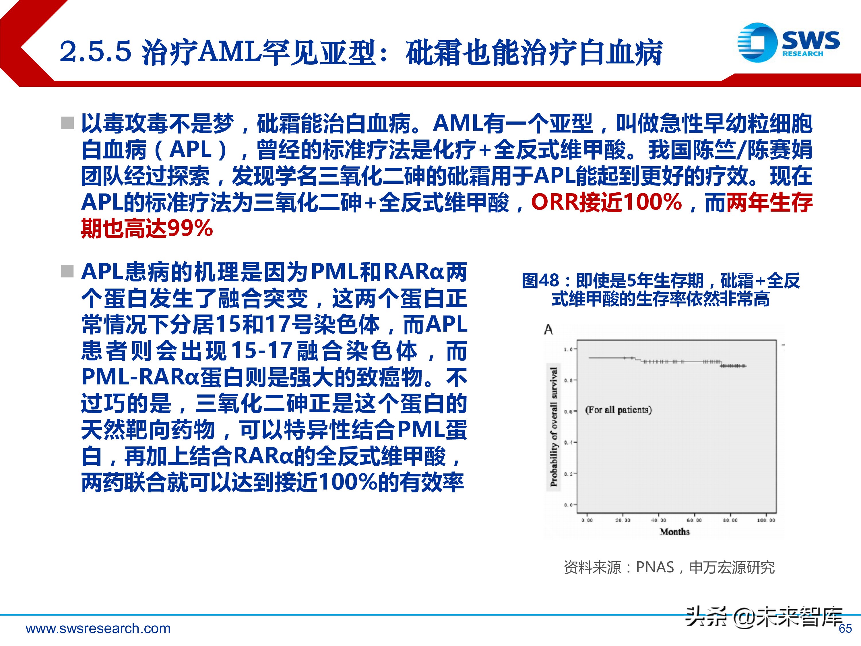 肿瘤创新药：淋巴瘤/白血病专题研究报告