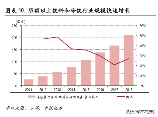 白卡纸行业深度报告：供需改善，格局集中
