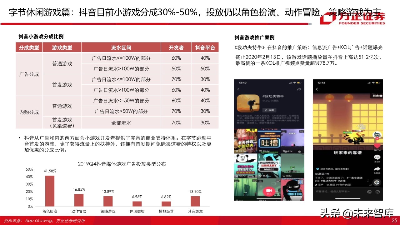 游戏行业95页深度报告：字节跳动vs腾讯游戏深度对比与前瞻
