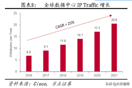 光通信深度报告：云厂商CAPEX回暖与400G产品升级