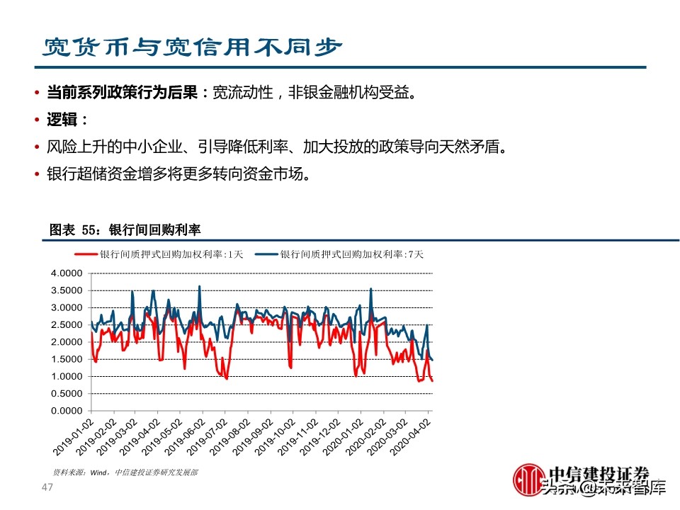二季度宏观投资策略：两只黑天鹅飞过的经济与债市