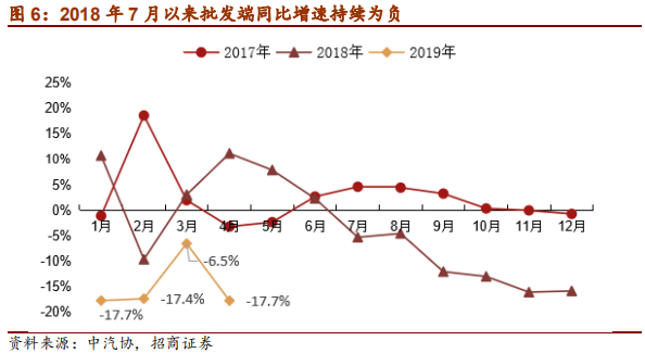 汽车行业2019年中最新研究报告：整车三化与零部件三化