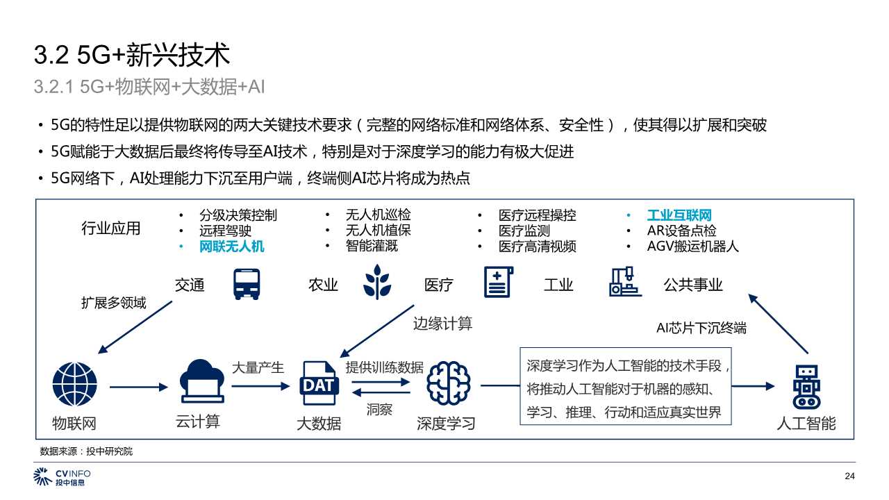 中国5G产业发展与投资分析报告2019
