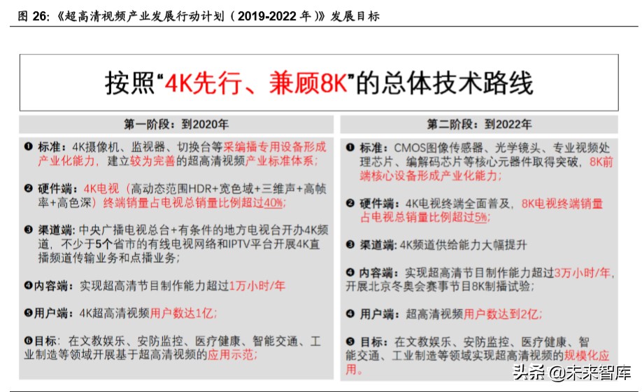 傳媒行業深度報告：回看五年年報，再看2020年中期文化傳媒策略