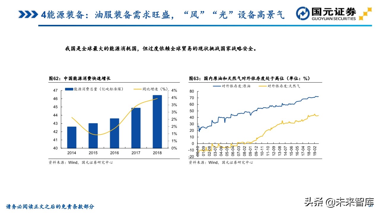 机械装备行业研究及2020年投资策略（81页）