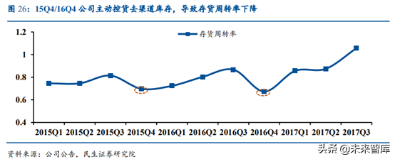 涪陵榨菜深度解析：加速库存去化，静待柳暗花明