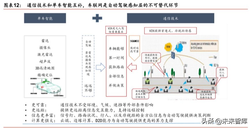 新基建深度报告：新基建起航，中国创新时代砥砺前行