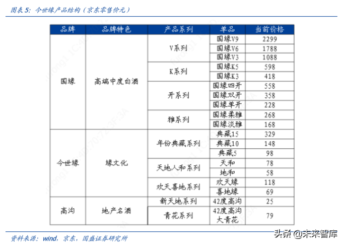 白酒专题报告之今世缘深度解析