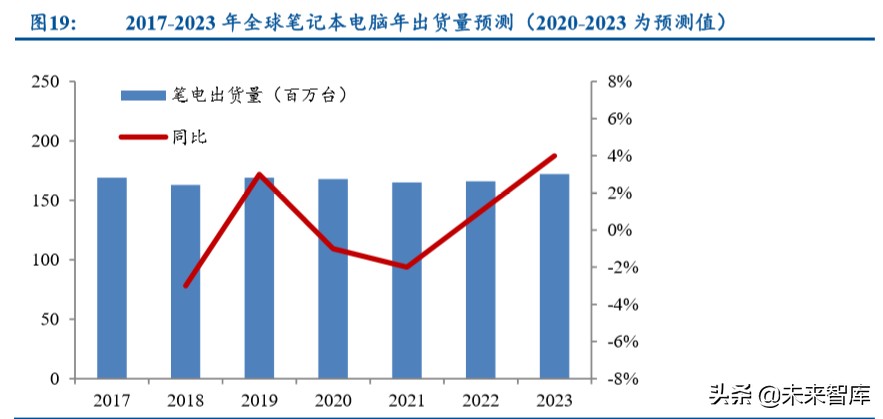 笔记本电脑行业深度报告：金属作轻薄之翼，触摸成体验之美