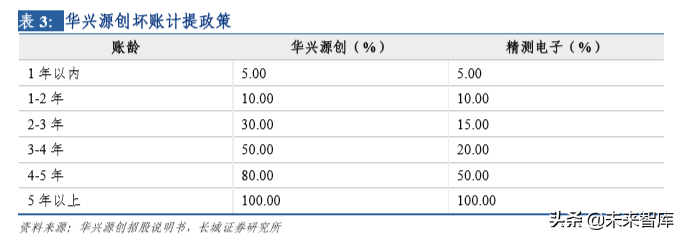 液晶面板检测行业深度研究