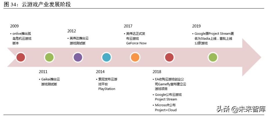 科技新基建专题报告：云经济爆发，数字化、智能化转型加速