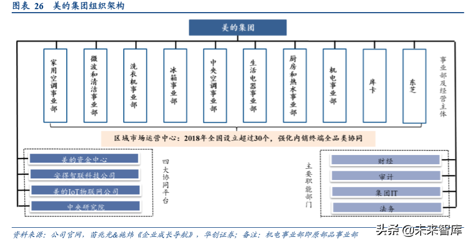 家电行业渠道战略深度研究：效率升级，品牌制胜