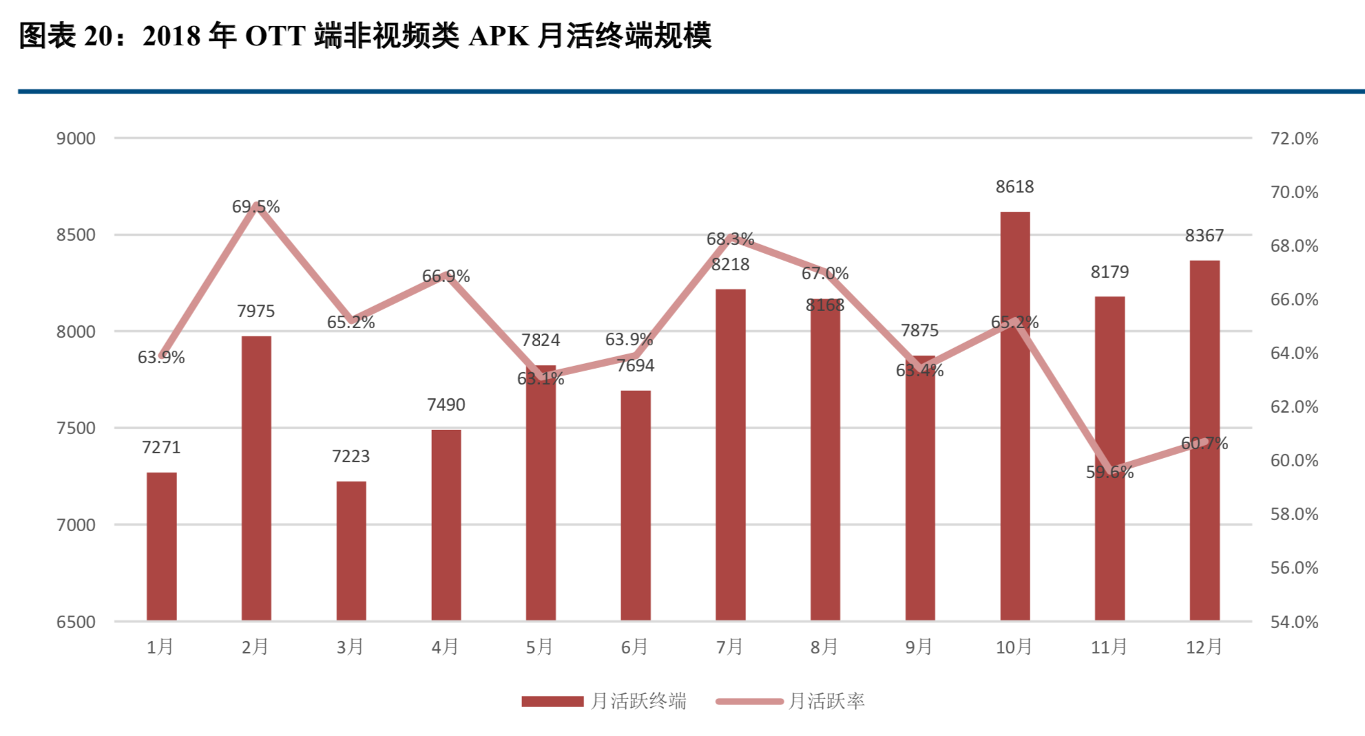 華為智慧大屏專題：技術創新賦能智慧大屏，OTT迎來發展機遇