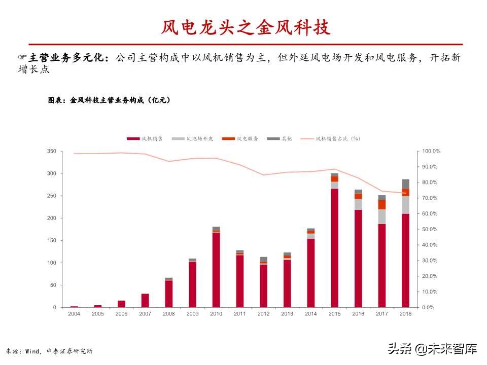 风电行业深度报告：与火电设备深度对比分析