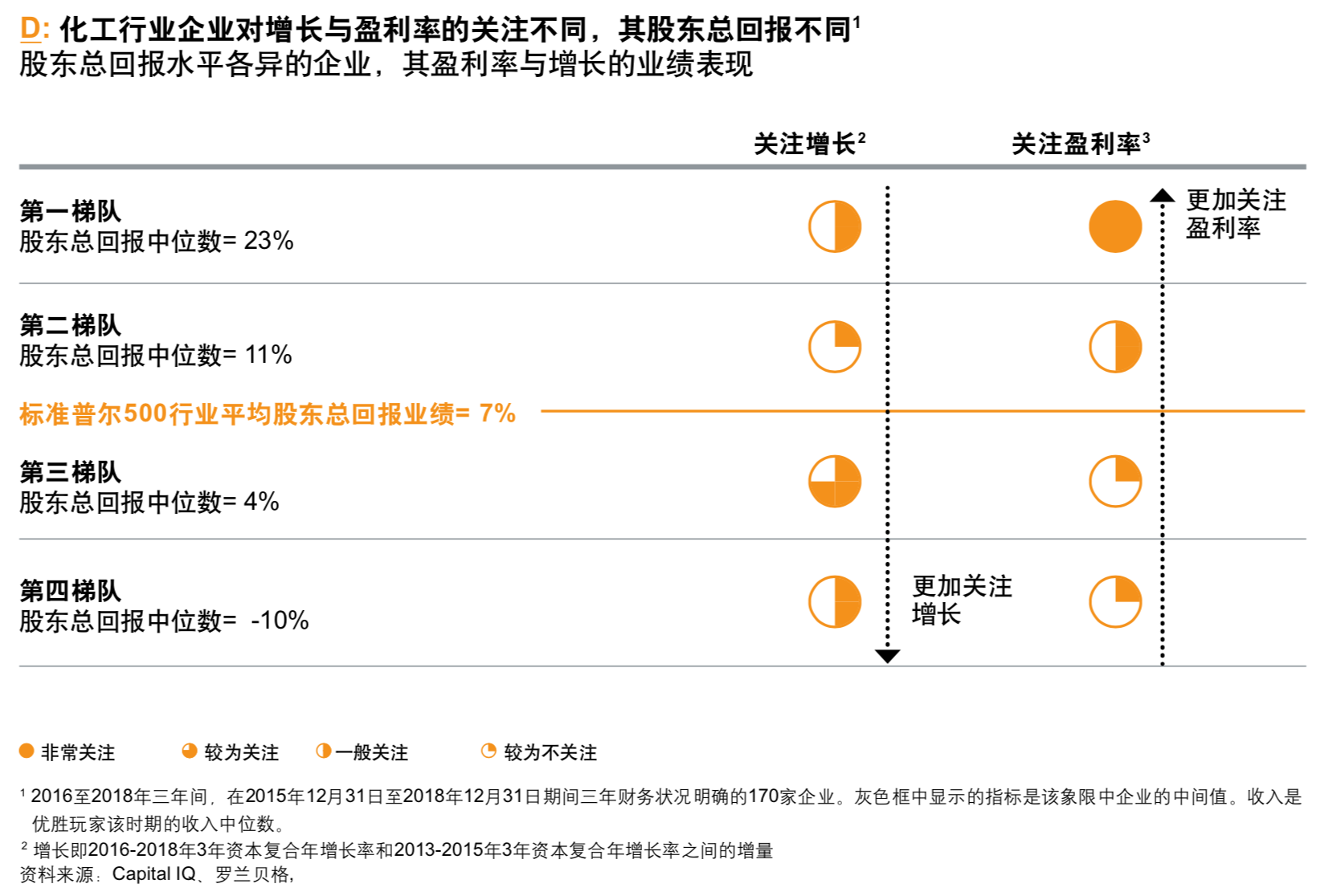 罗兰贝格化工行业优胜玩家分析