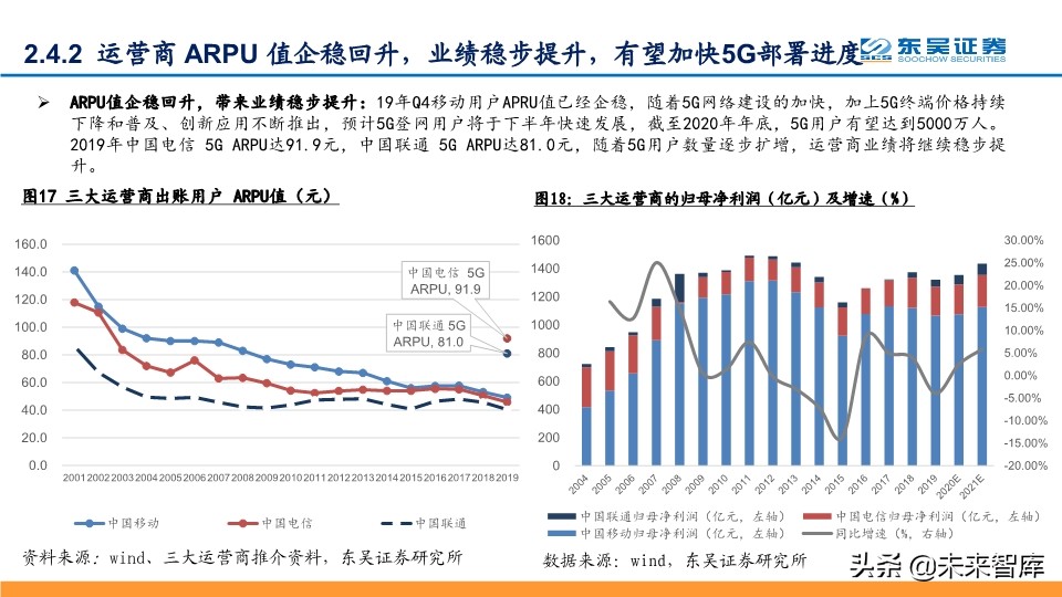 2020年Q2投资策略：拥抱确定性，拥抱科技新基建