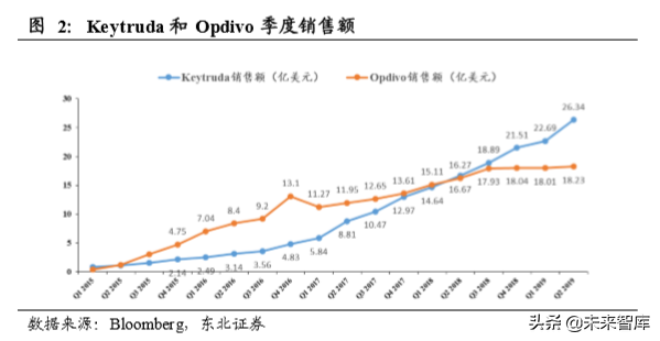 医药生物单抗行业深度研究：靶点篇