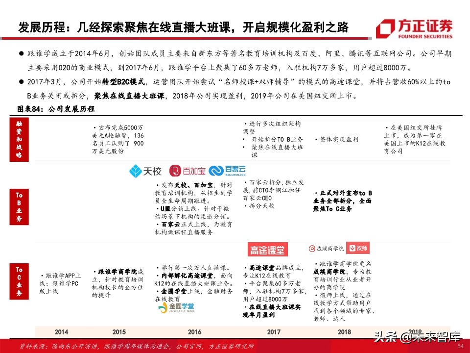 教育行业80页专题报告：在线K12课外培训的“来路”与“归途”