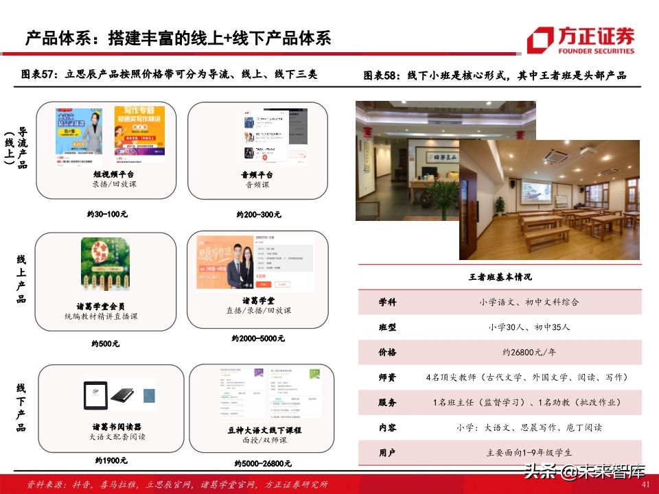 教育行业80页专题报告：在线K12课外培训的“来路”与“归途”