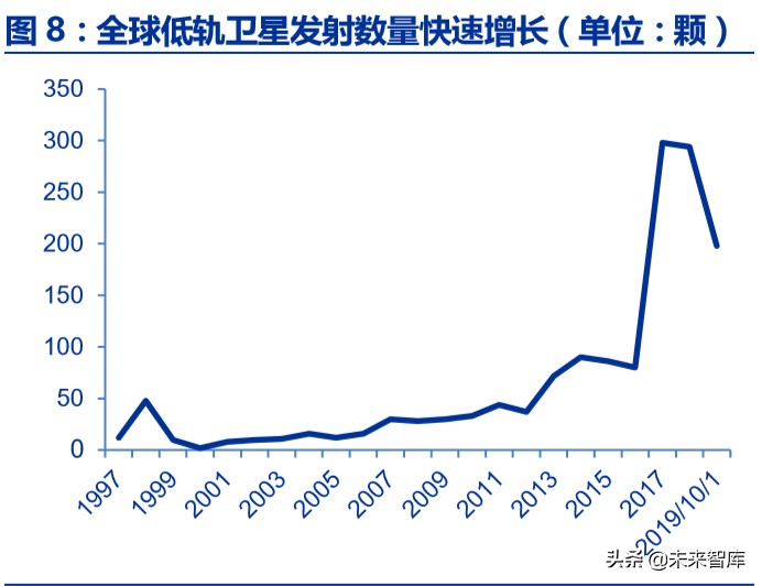 卫星互联网专题报告：卫星互联成为大国战略焦点