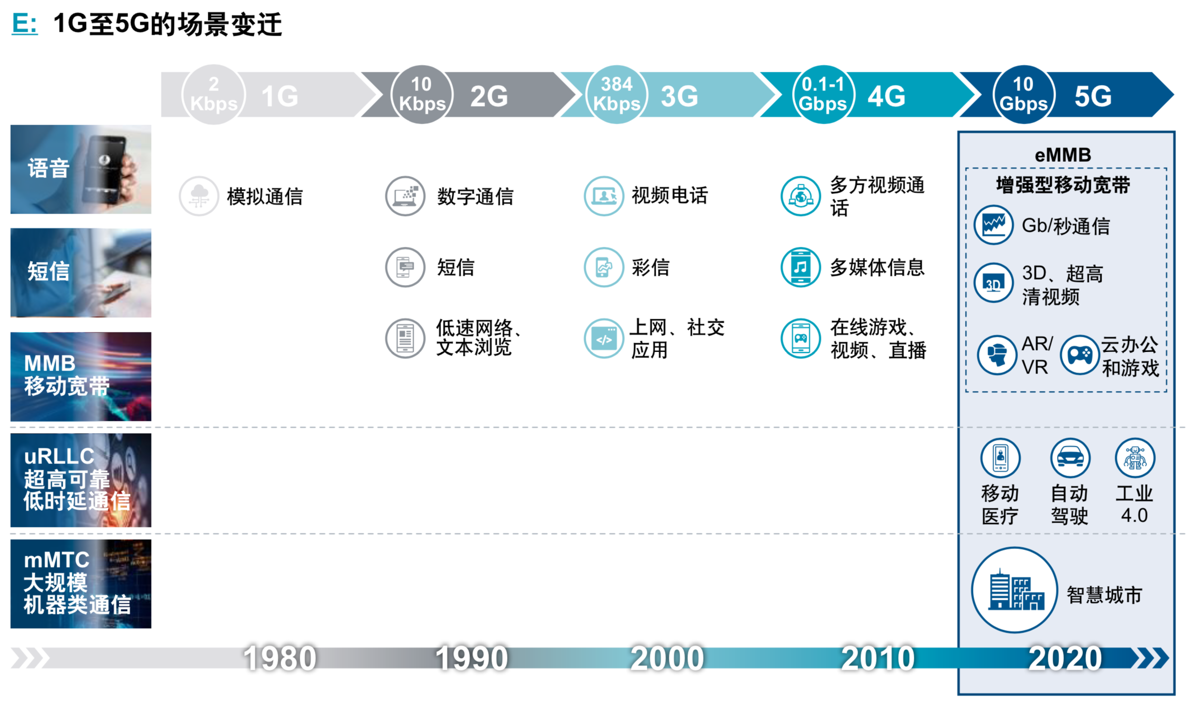 罗兰贝格5G行业深度解析：5G生态全景图