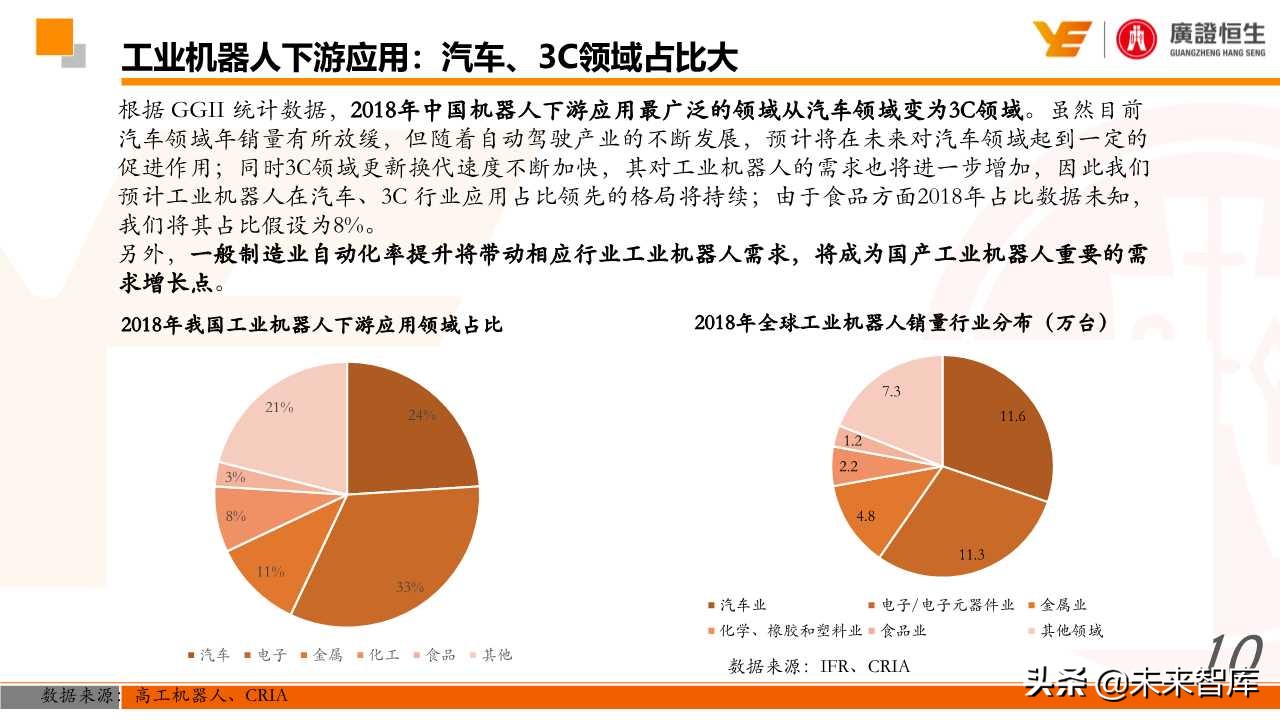 机器人行业深度研究：国产化、智能化加速