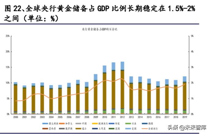有色金属深度报告：拥抱金价牛市大周期，把握新能源+材料新机遇