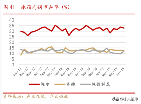美的商业模式解析：一以贯之的强整合运营力成就美的