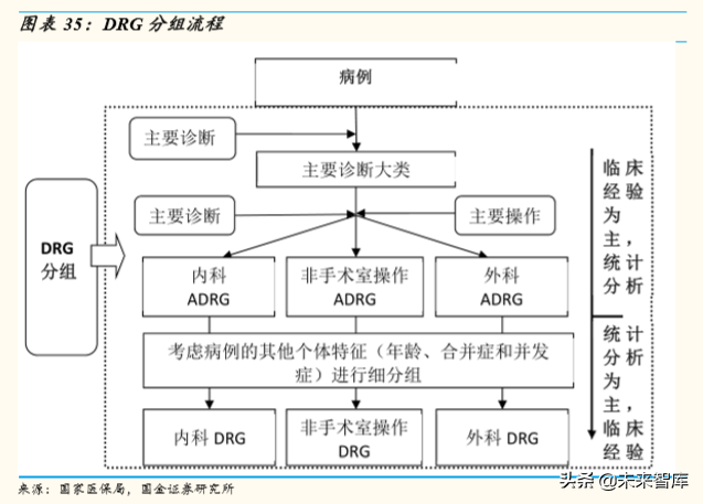 医疗信息化行业深度报告：大市场，大机遇