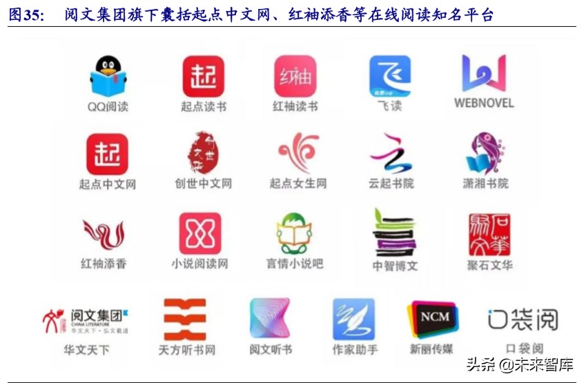 在线阅读行业专题报告：走进5G时代，付费+免费迎来变现新周期