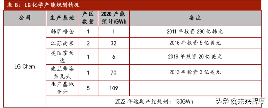 软包动力电池行业专题报告：软包电池开辟动力电池新赛道