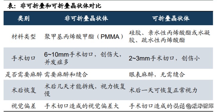 眼科產業鏈深度報告：創新驅動，服務為王