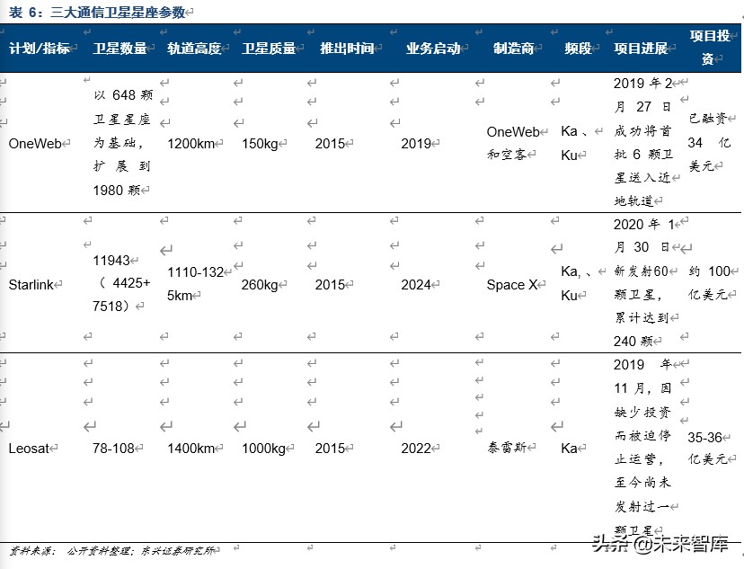 卫星通信行业深度报告：空天信息产业迎来黄金十年