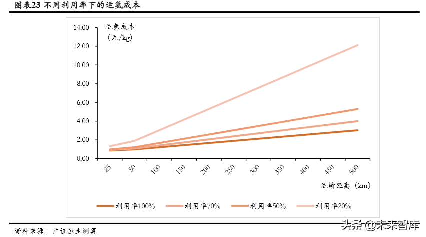 氢能源成本链深度分析：氢气成本能降到几何？.pdf