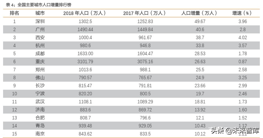 土地改革专题报告：预计每年可激发万亿规模建筑工程市场空间